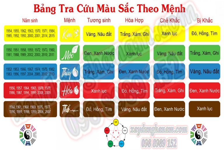 Bảng màu kính bếp theo phong thủy