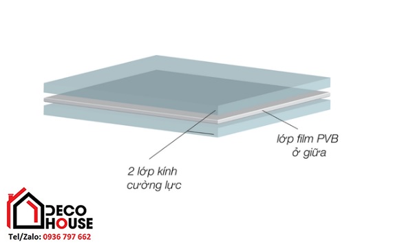 Cấu tạo kính cường lực dán 2 lớp